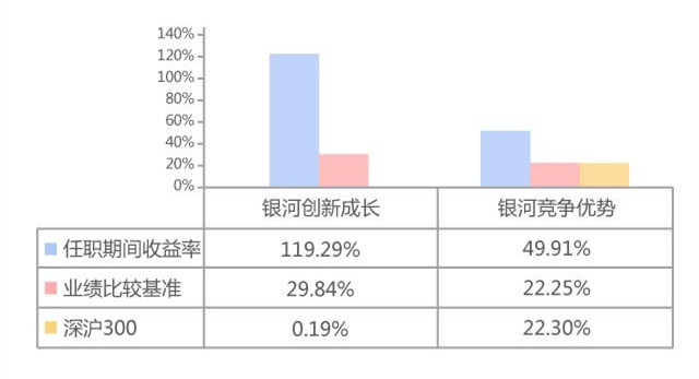 过往业绩