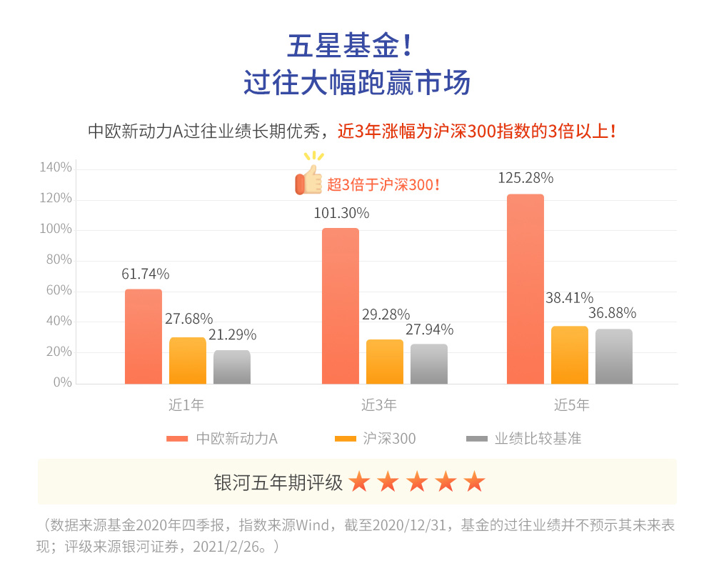 中欧新动力A专题-pc-210302_01正文_05.jpg