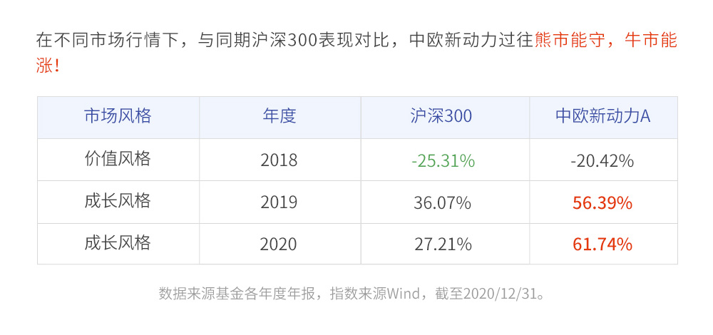 中欧新动力A专题-pc-210302_01正文_11.jpg