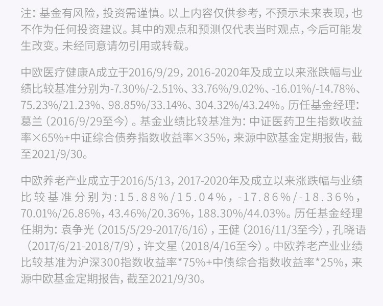 投资风向标专题211130-自营_04.jpg