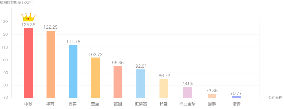 广受认同