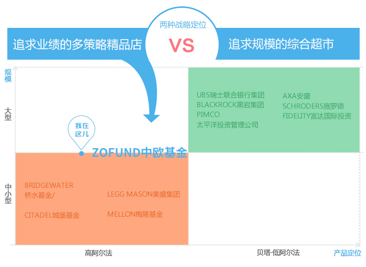 中欧基金致力于为投资人提供超越市场的长期收益，打造聚焦大中华区的